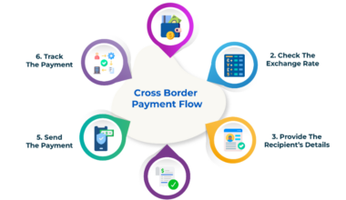 Using Deemed Accounts for Cross-Border Transactions